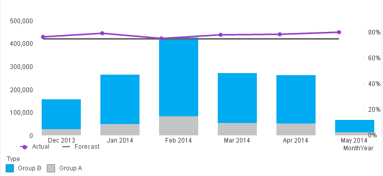 Stacked Combi Chart.png